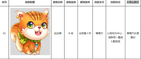 吃饭睡觉打泡泡