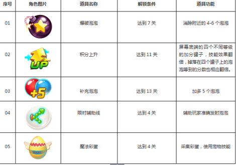 吃饭睡觉打泡泡